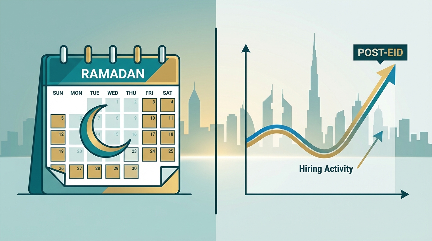 Hiring in Dubai During Ramadan 2026: What UAE Job Seekers Need to Know